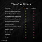 Titan-Schneidebrett – die beste Investition für Ihre Gesundheit und Küche