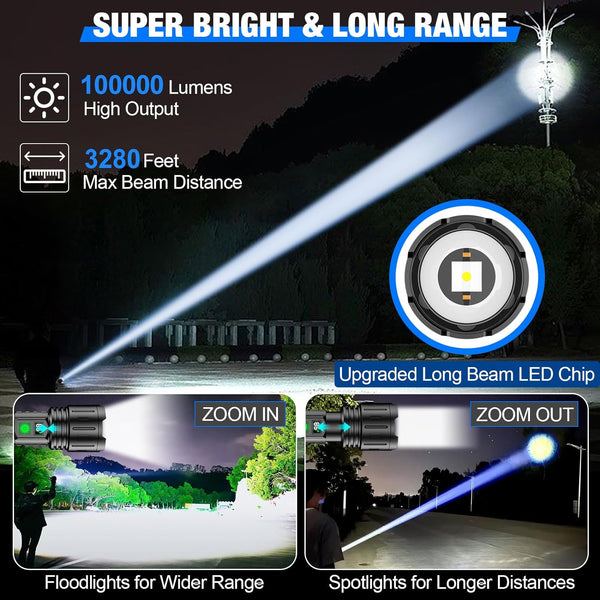 The brightest flashlight in the world